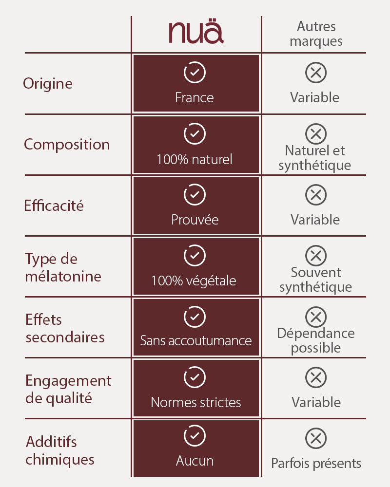 L’instant Nuit