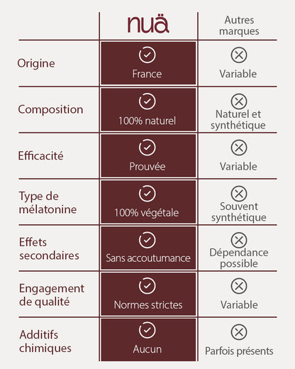 L’instant Nuit